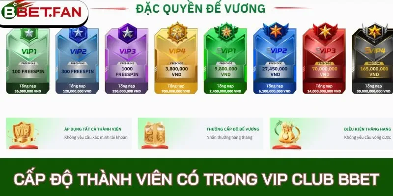 Nắm rõ những quy định có tại Vip Club Bbet