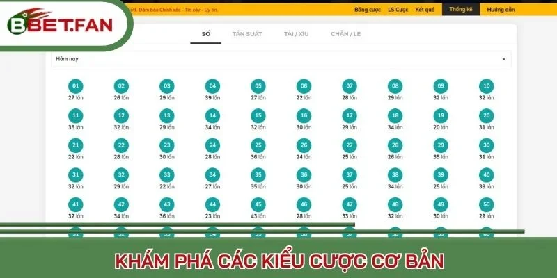 Khám phá các kiểu cược cơ bản