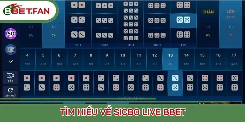 Tìm hiểu về Sicbo Live BBet