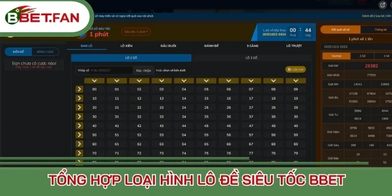 Tổng hợp loại hình lô đề siêu tốc Bbet