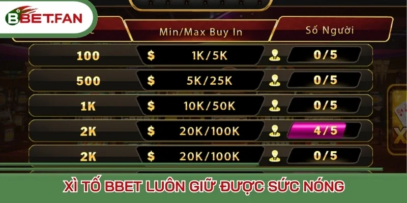 Xì tố Bbet luôn giữ được sức nóng